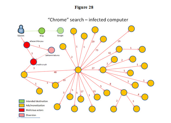 SearchQueryDirection_infected_Page