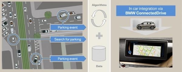 bmw-connecteddrive