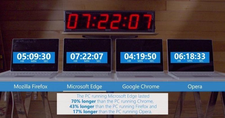 edge-test-800x420