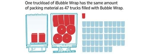 Bubble Wrap to lose its signature pop