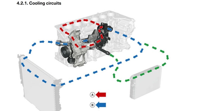 Common Server Engine How Reliable Are BMW's B58 Engines? Here's What Owners Have To Say