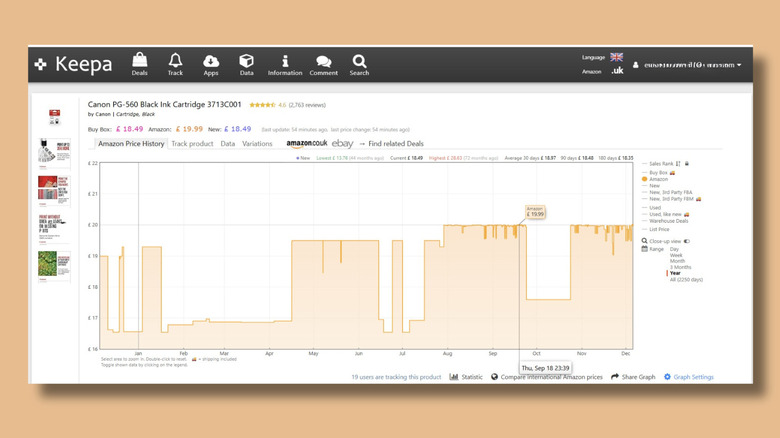 Screenshot showing historical price information on Keepa