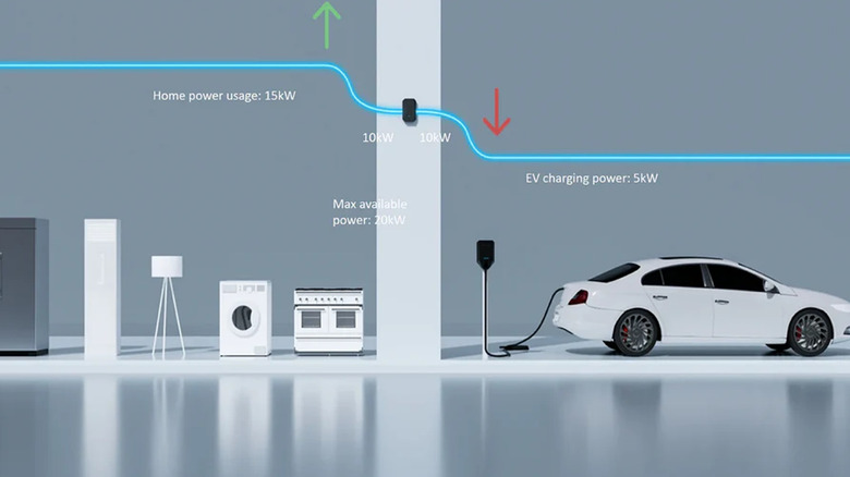 Elecq Home charging diagram