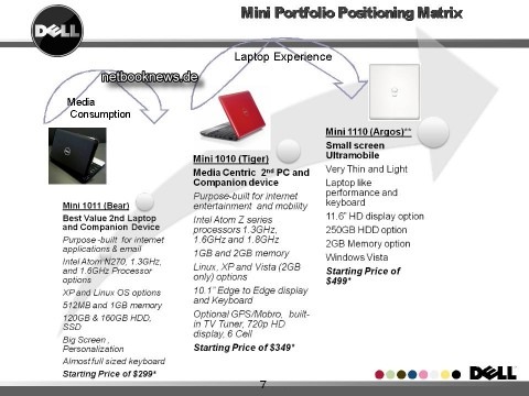 dell_netbook_roadmap_2009_1