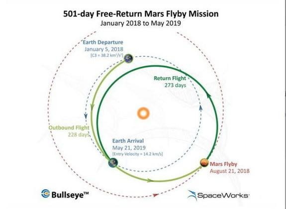 tito-mars-flyby-mission