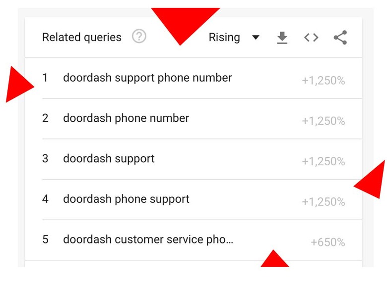 DoorDash Support Phone Down? This Is Just The Beginning - SlashGear