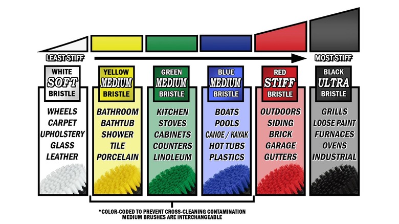 Drillbrush brush color stiffness chart