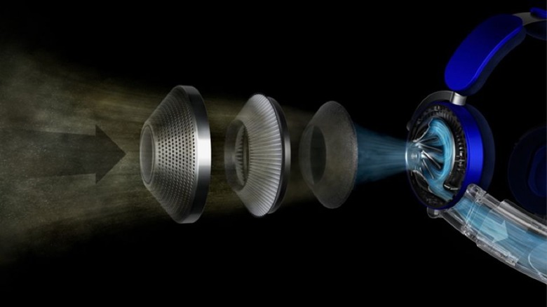 Dyson Zone filter