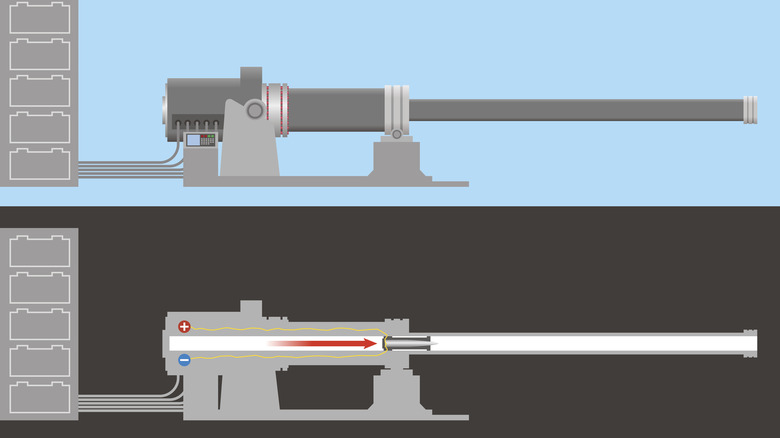 Diagram of railgun principles