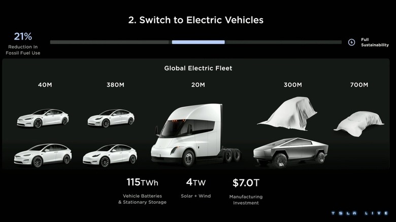 tesla master plan