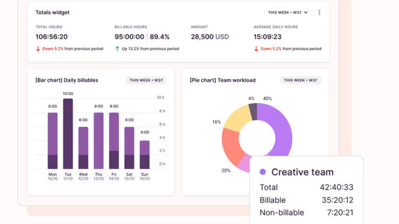 Time sheet on Toggl