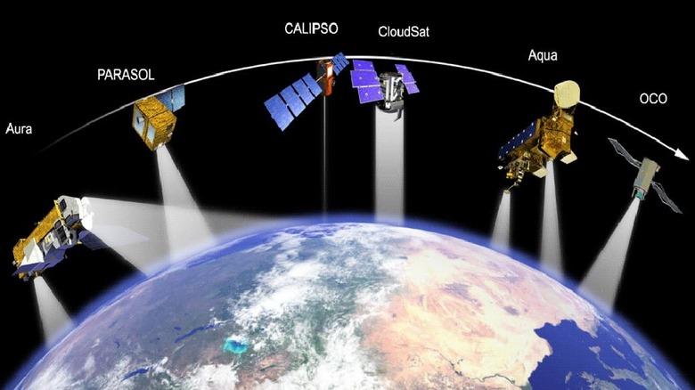 Satellites orbiting Earth