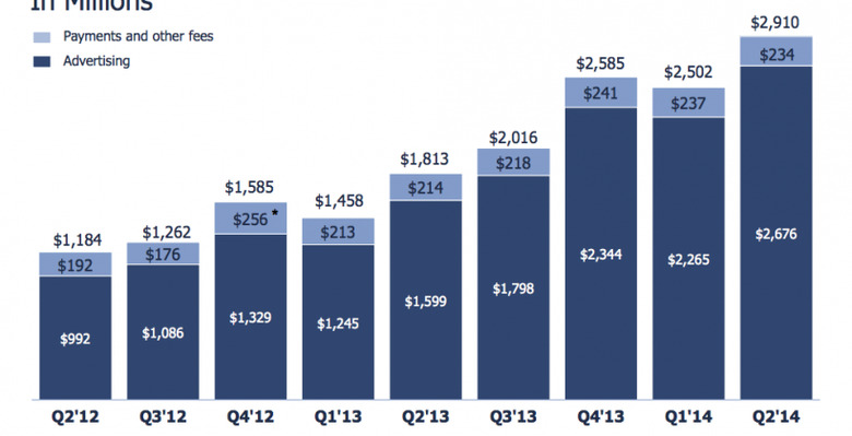 Revenue