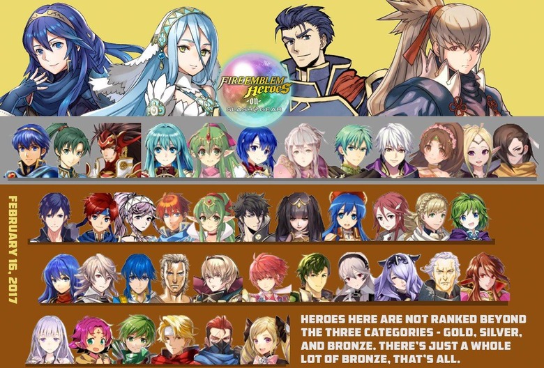 Fire tier list