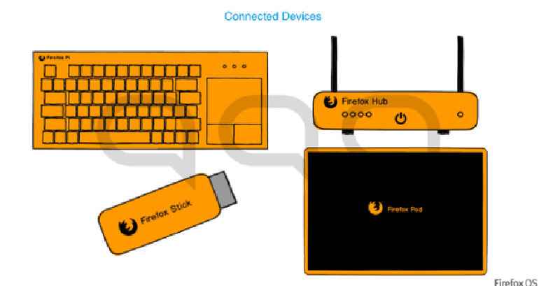 Mozilla-Firefox-OS-futuro.001