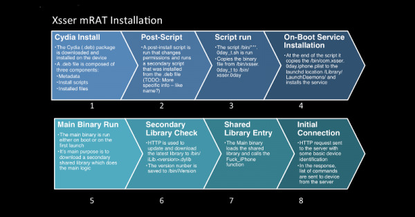 xsser-mrat-ios-1