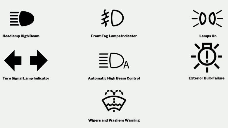 Ford driver assistance symbols