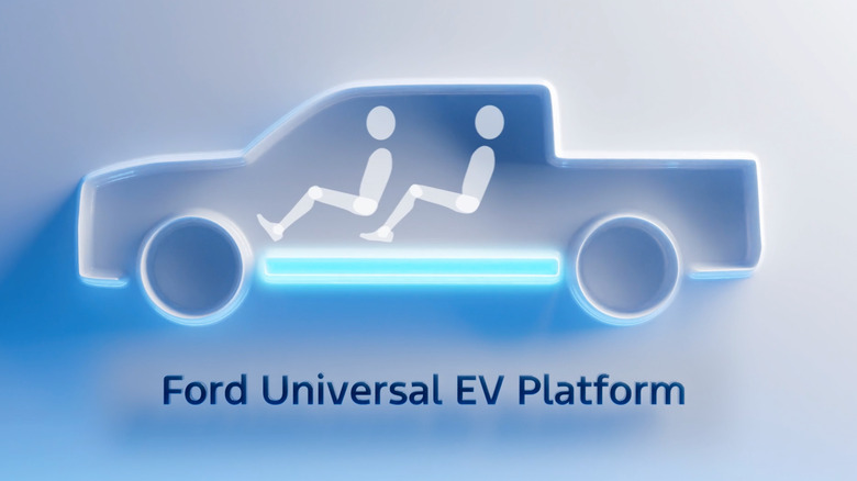 Graphic of Ford's new EV platform