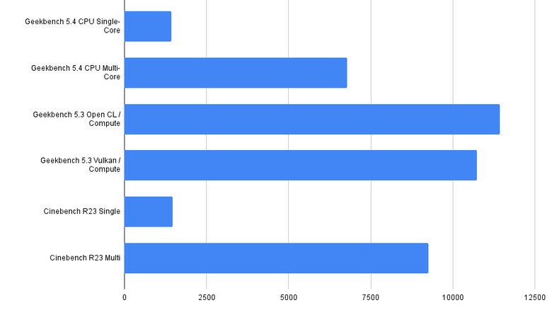 Framework Laptop internals