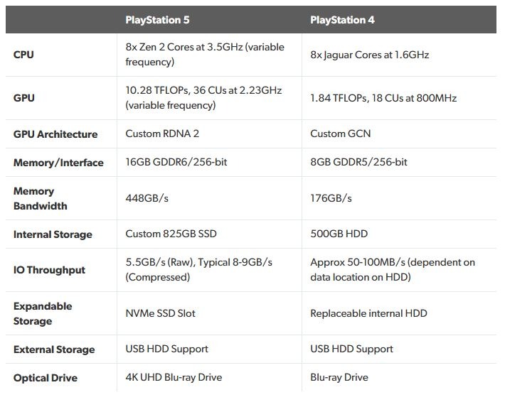 Full PlayStation Specs Revealed -