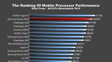 note-4-exynos-snapdragon-1