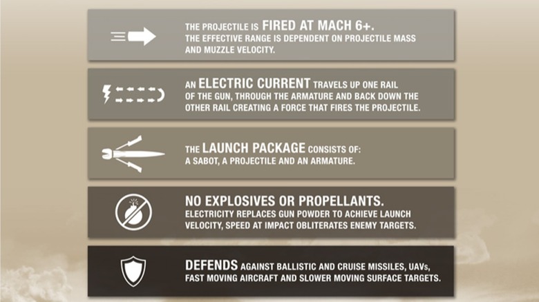 An infographic showing how the railgun system functions