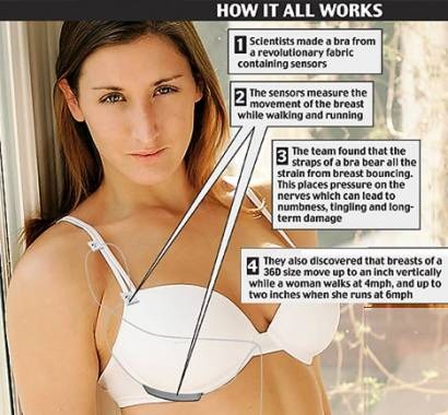 smart bra to detect bounce