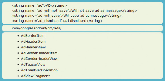 gmailadcodeandroid