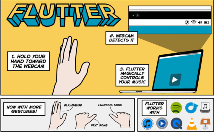 Flutter