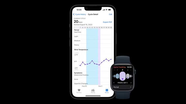 Apple Womens Health Tracking