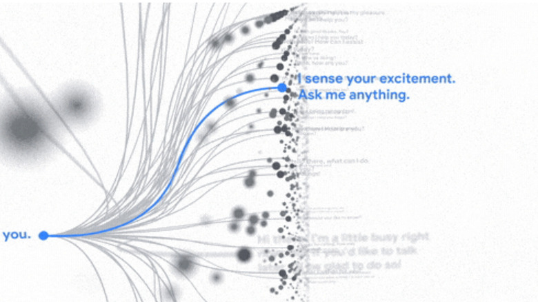 Conversational model of Google's LaMDA AI