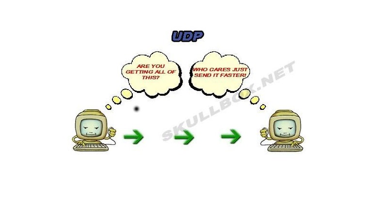 udp