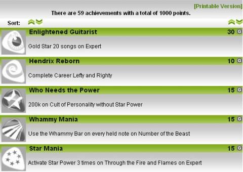 Guitar Hero III Achievements