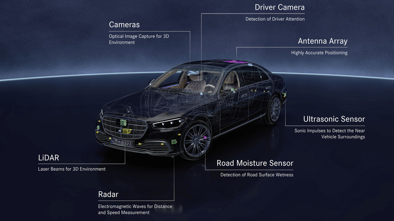 Drive Pilot sensor array