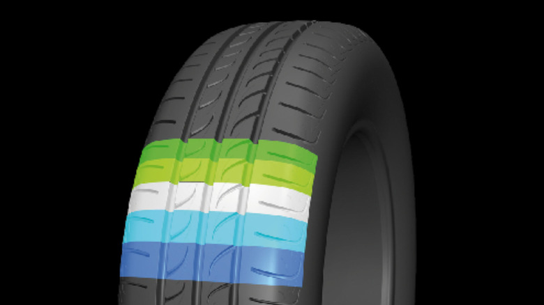 Display of a tire pitch