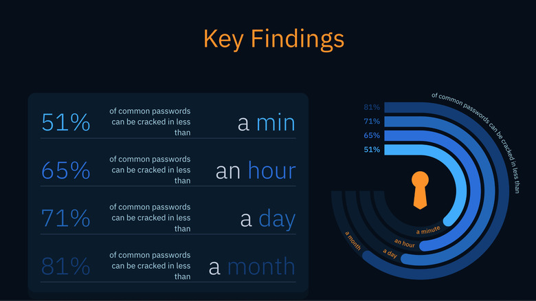 infographic AI password cracker PassGAN