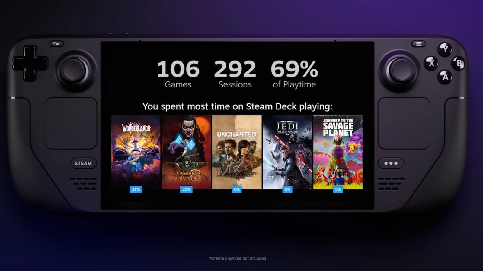 Online gaming sees 22% rise in March, says Steam