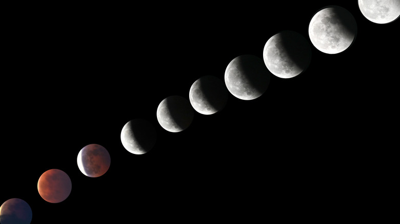 Lunar eclipse stages