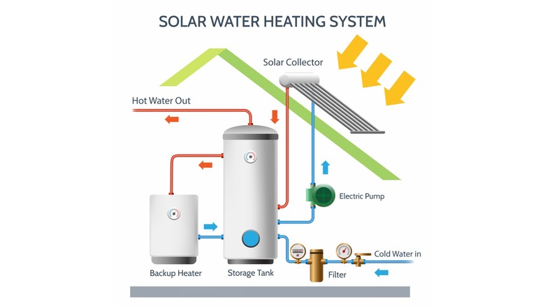 solar water heating system