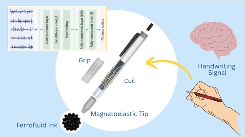 Schematic of pen for Parkinson's detection.