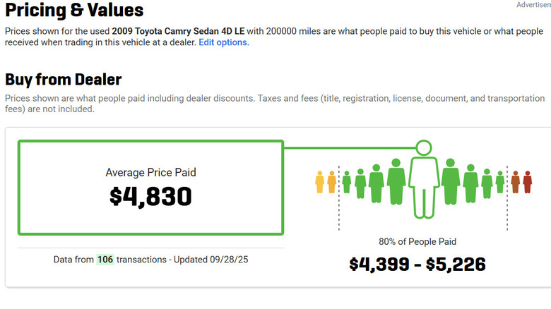 Estimated purchase price for a 2009 Toyota Camry on J.D. Power's NADA