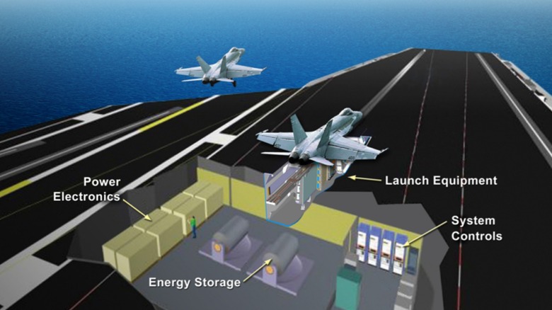 EMALS diagram with planes