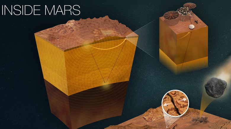 InSight studying Mars' Inner Layers