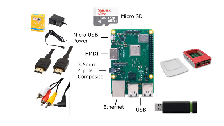 RetroPie build