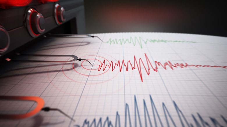 earthquake on graph