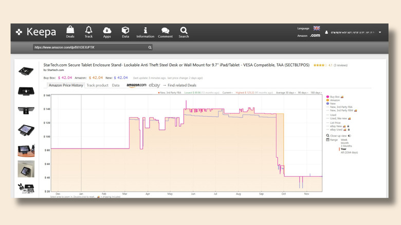 Screenshot of Keepa's webpage showing price-tracking graph