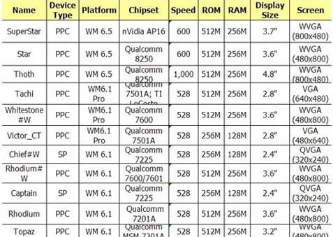 leaked_htc_2009_specifications