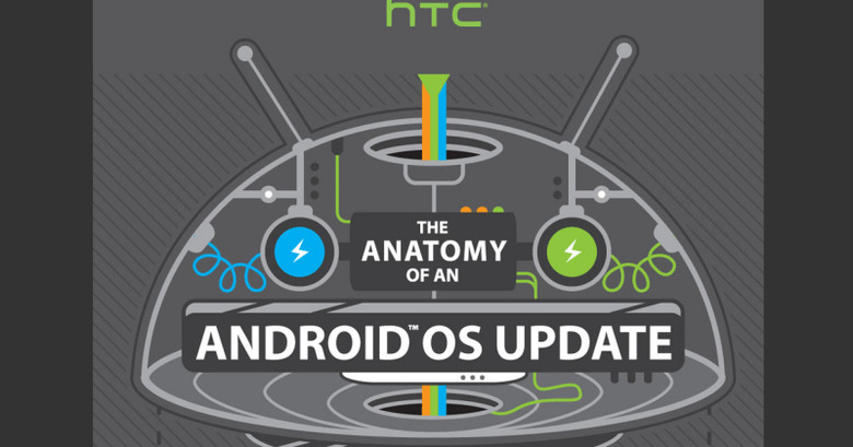 htc-updates