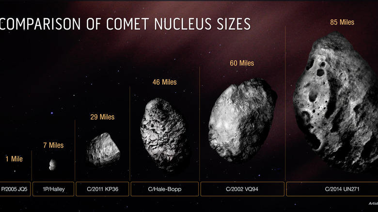 diagram of comet sizes