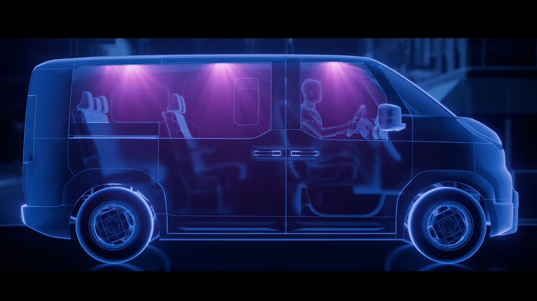 Illustration showing UV sanitizers in a Kia PV5